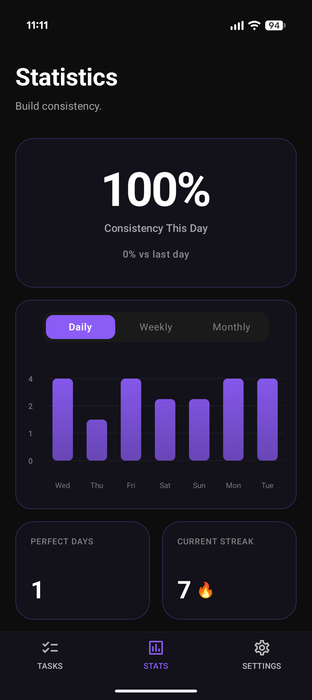 Stats